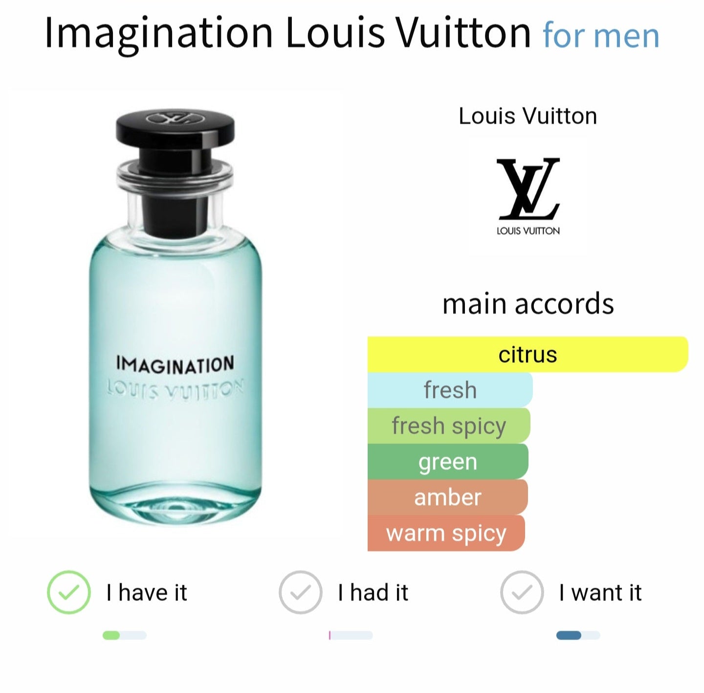 قسيم عطر Imagination Louis Vuitton حجم 5 مل - عطر رجالي فاخر متاح في مصر من Perfume Decants Egypt