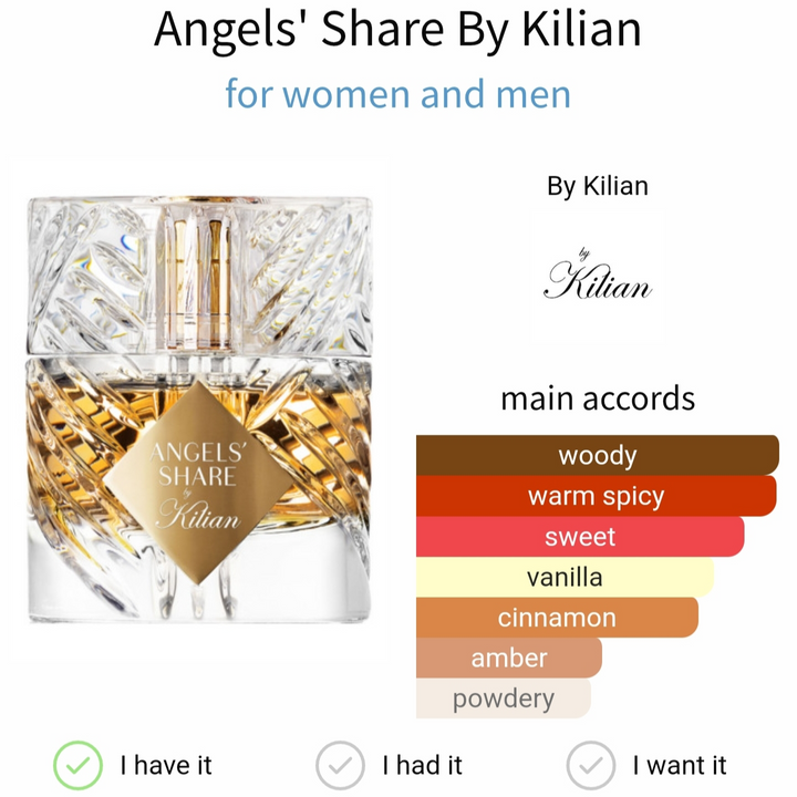 Kilian Angels' Share تقسيم 5 مل - عطر نيش دافئ فاخر