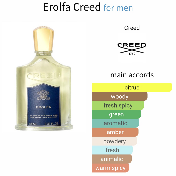 Creed Erolfa تقسيم 5 مل - عطر رجالي بحري نيش

