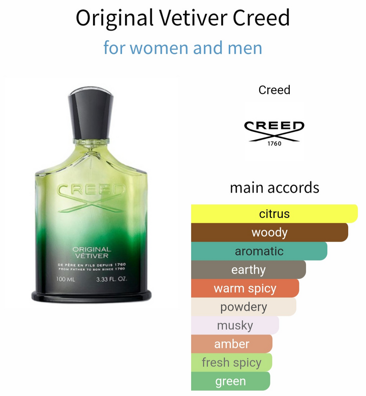 Creed Original Vetiver تقسيم 5 مل - عطر فريش فاخر للرجال