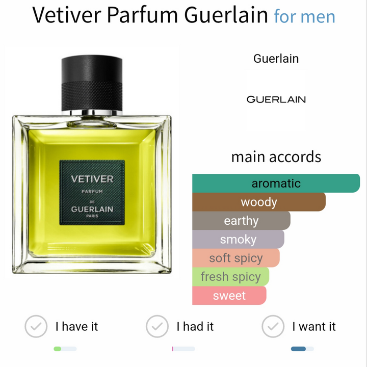 تقسيم Vetiver Parfum Guerlain 5 مل - عطر رجالي فاخر وثابت في مصر