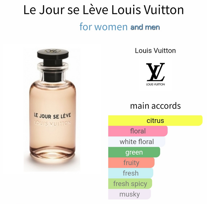 تقسيم عطر Le Jour Se Lève Louis Vuitton 5 مل - عطر حمضي زهري للجنسين