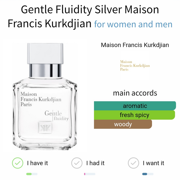 عطر Maison Francis Kurkdjian Gentle Fluidity Silver - تقسيم 10 مل أصلي في مصر