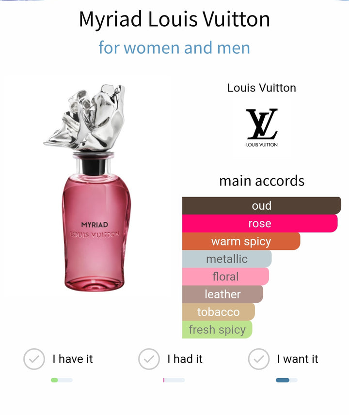 تقسيم عطر Myriad Louis Vuitton 5 مل - عطر خشبي فاخر للجنسين