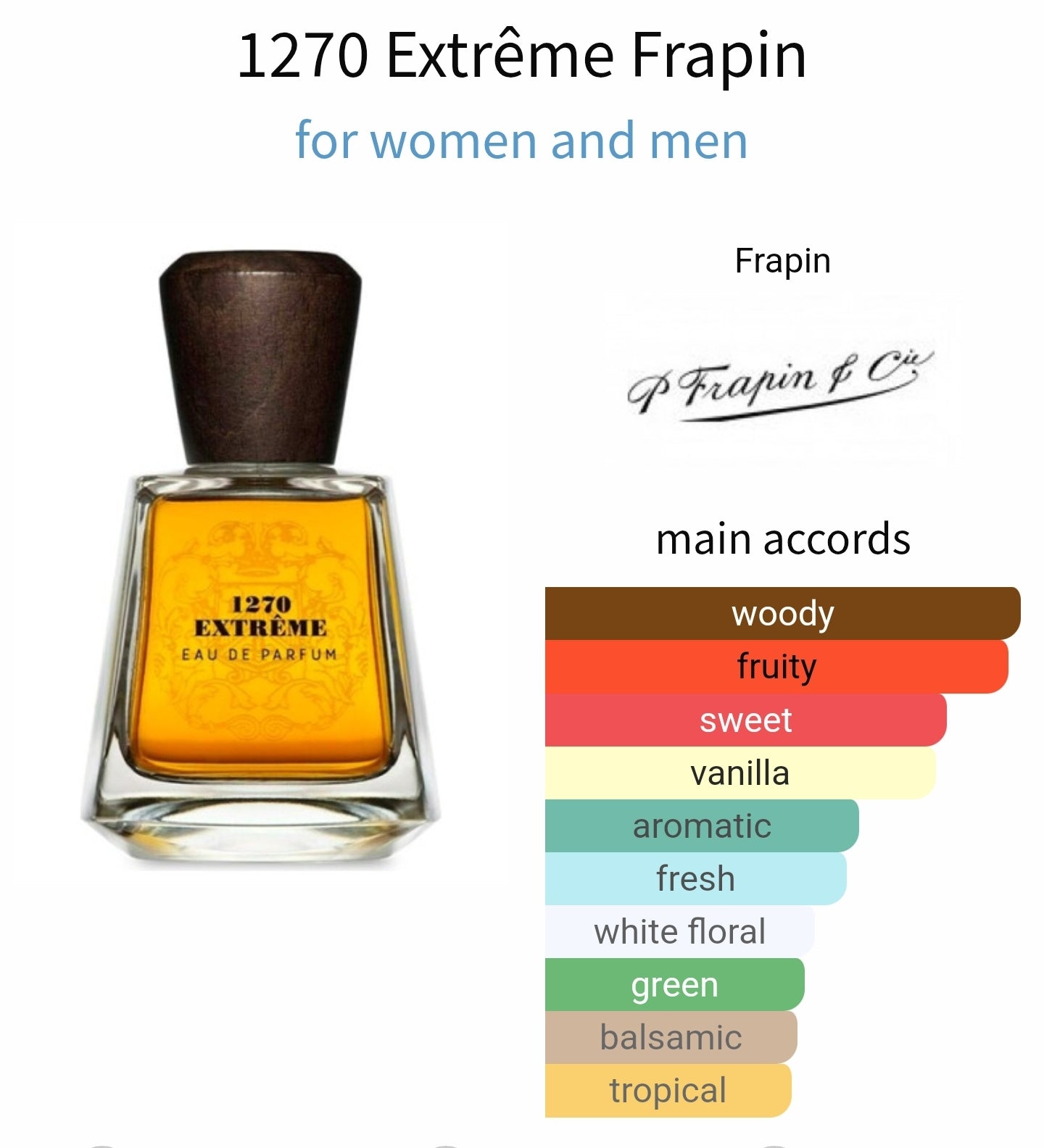 1270 Extreme Frapin - تقسيم أصلي 5 مل و 10 مل | للجنسين