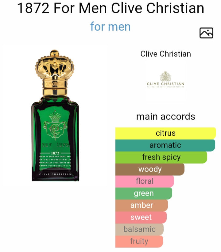 زجاجة عطر 1872 For Men Clive Christian أصلية تقسيم للرجال