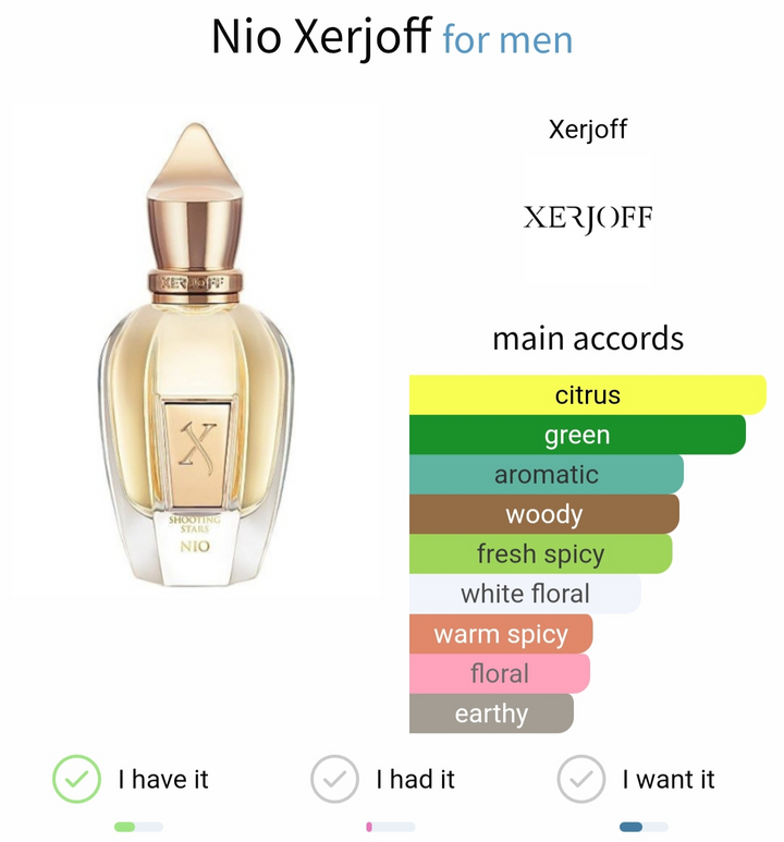 تقسيم 10 مل من Nio عطر نيش للرجال من Xerjoff في مصر

