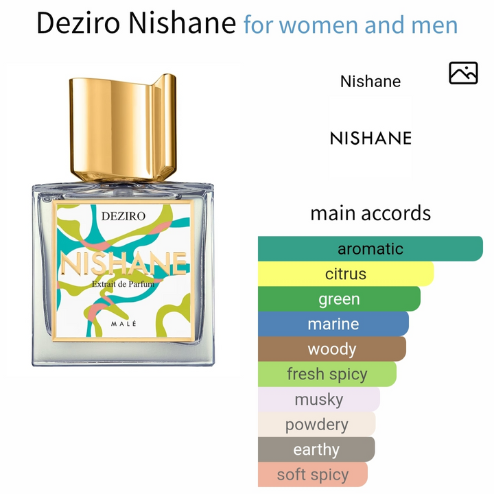 عطر Deziro من Nishane للجنسين نيش أصلي في مصر بتقسيم

