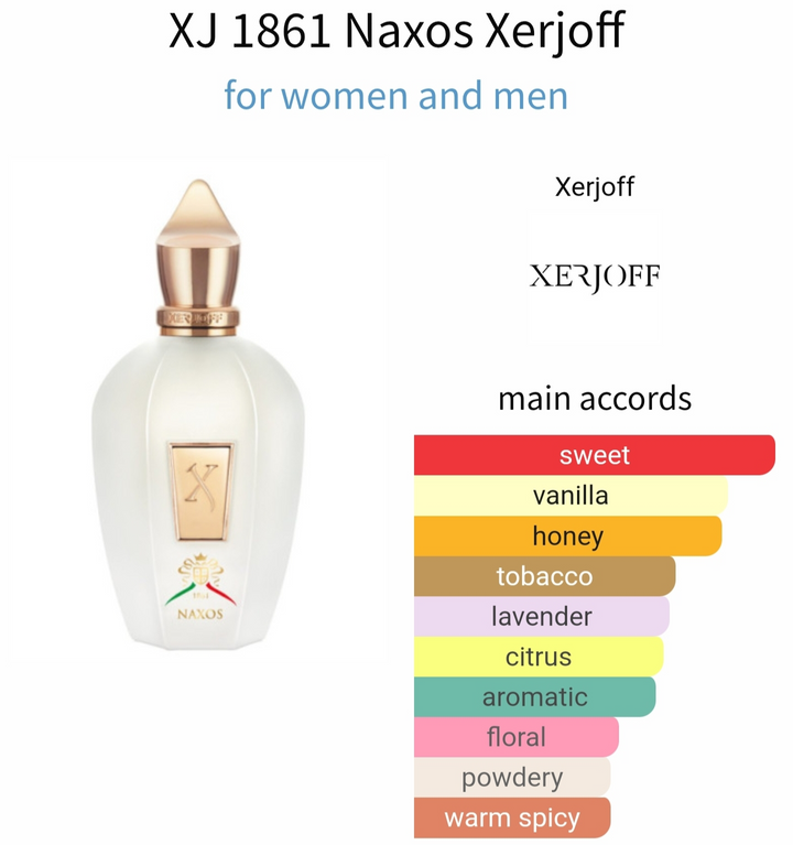 تقسيم 10 مل من عطر Naxos Xerjoff الأصلي للجنسين"

