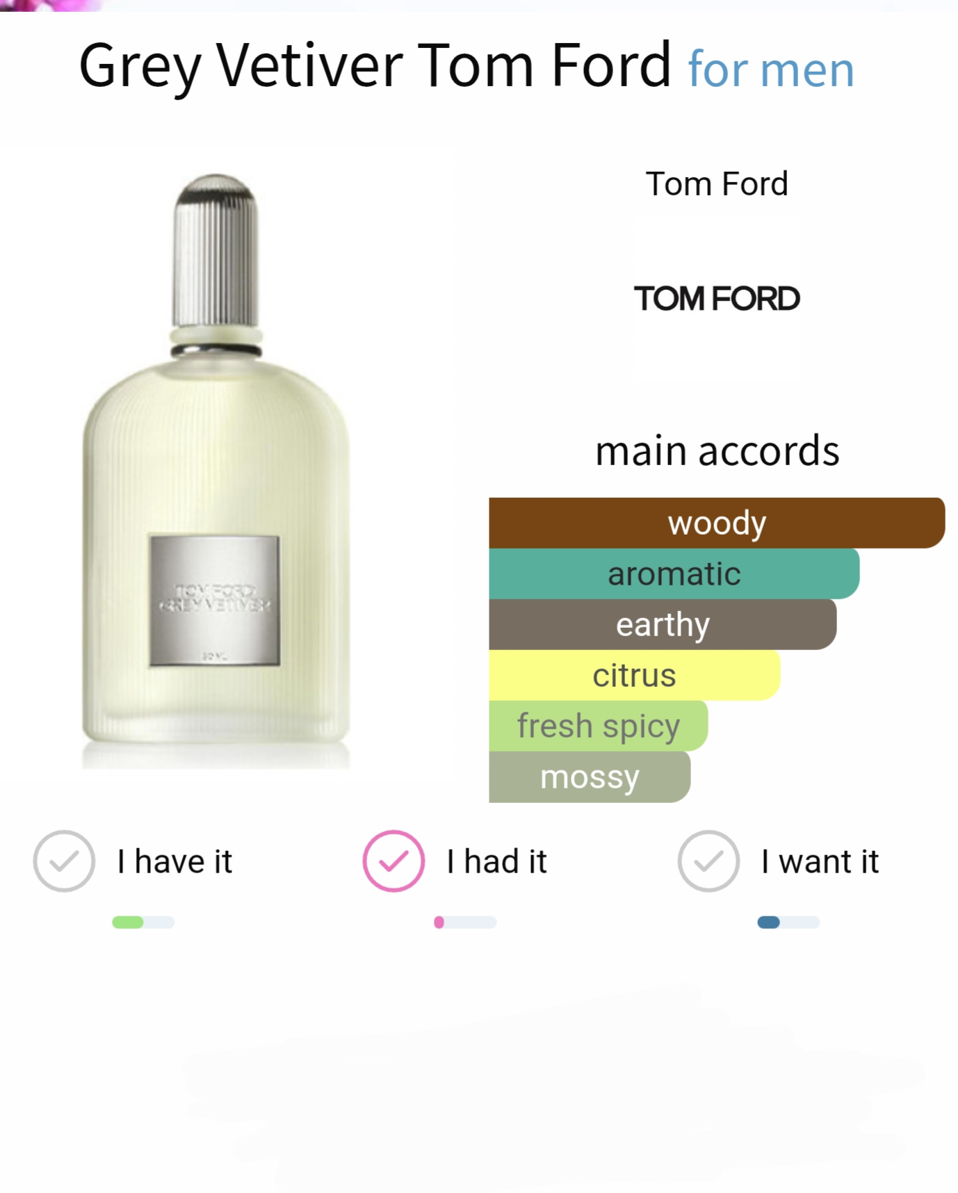 TomFord Grey Vetiver EDP 5ML 10ML عطر نجيل الهند الرمادي من توم فورد