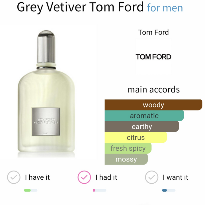 عطر Grey Vetiver Tom Ford مقسم 10 مل من Perfume Decants Egypt

