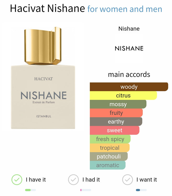 Nishane Hacivat تقسيم 5 مل - عطر نيش تركي فاخر