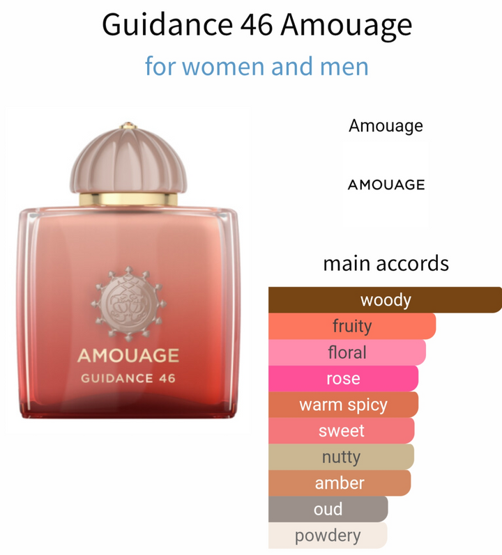 عطر Guidance 46 Amouage تقسيم أصلي 5 مل للجنسين


