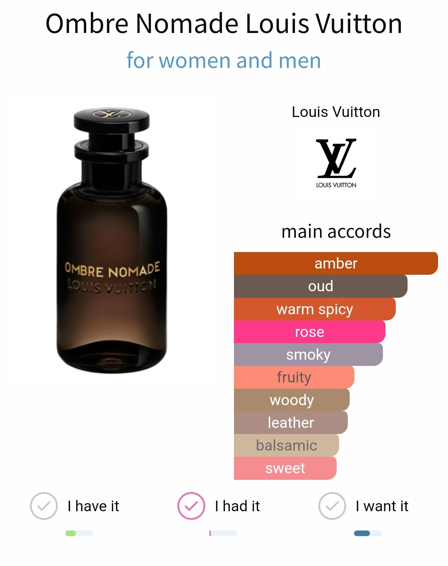 تقسيم أصلي عطر Ombre Nomade Louis Vuitton بحجم 5 مل - Perfume Decants Egypt مصر