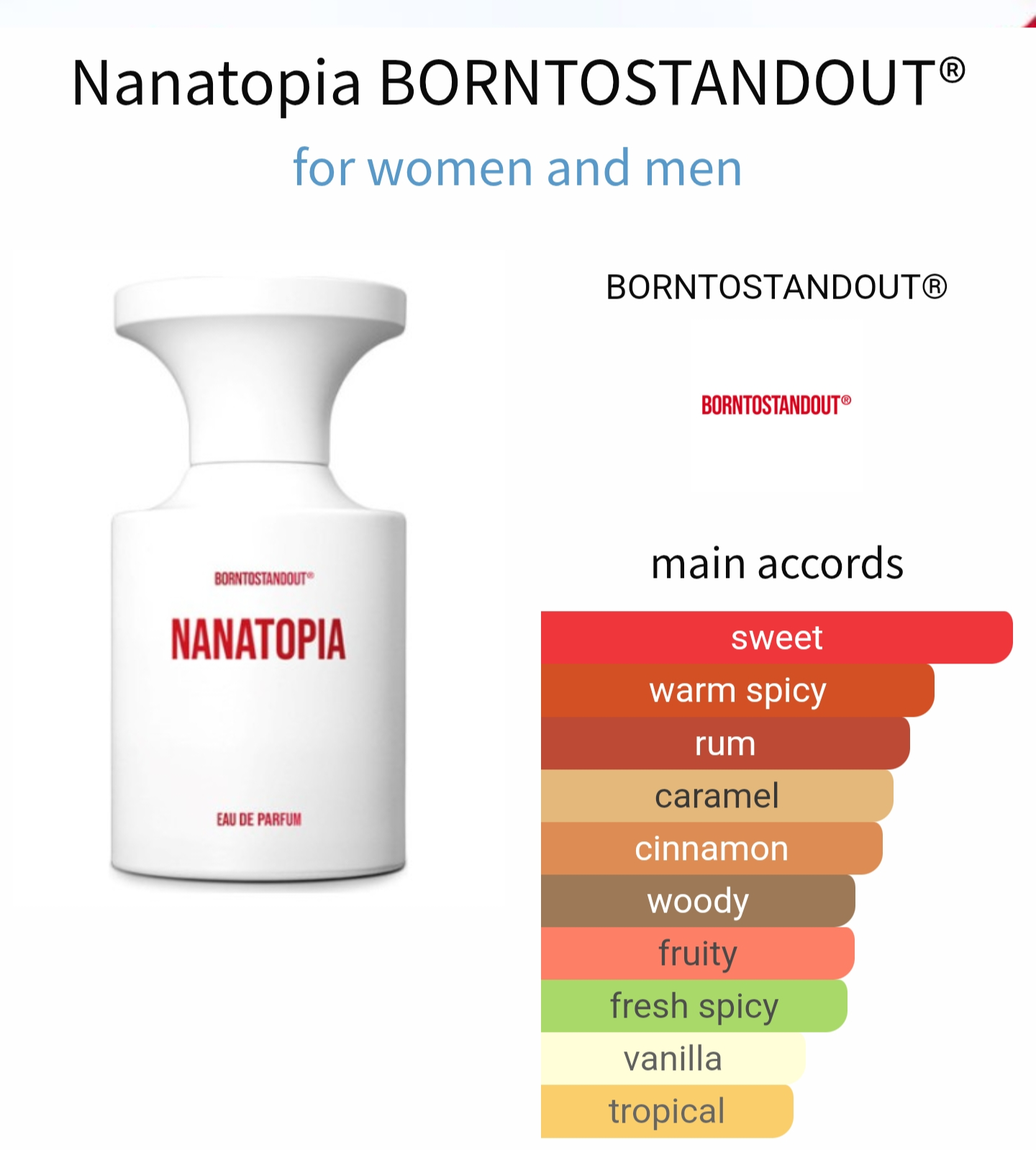 BornToStandOut Nanatopia تقسيم أصلي 5 و10 مل للجنسين في 

