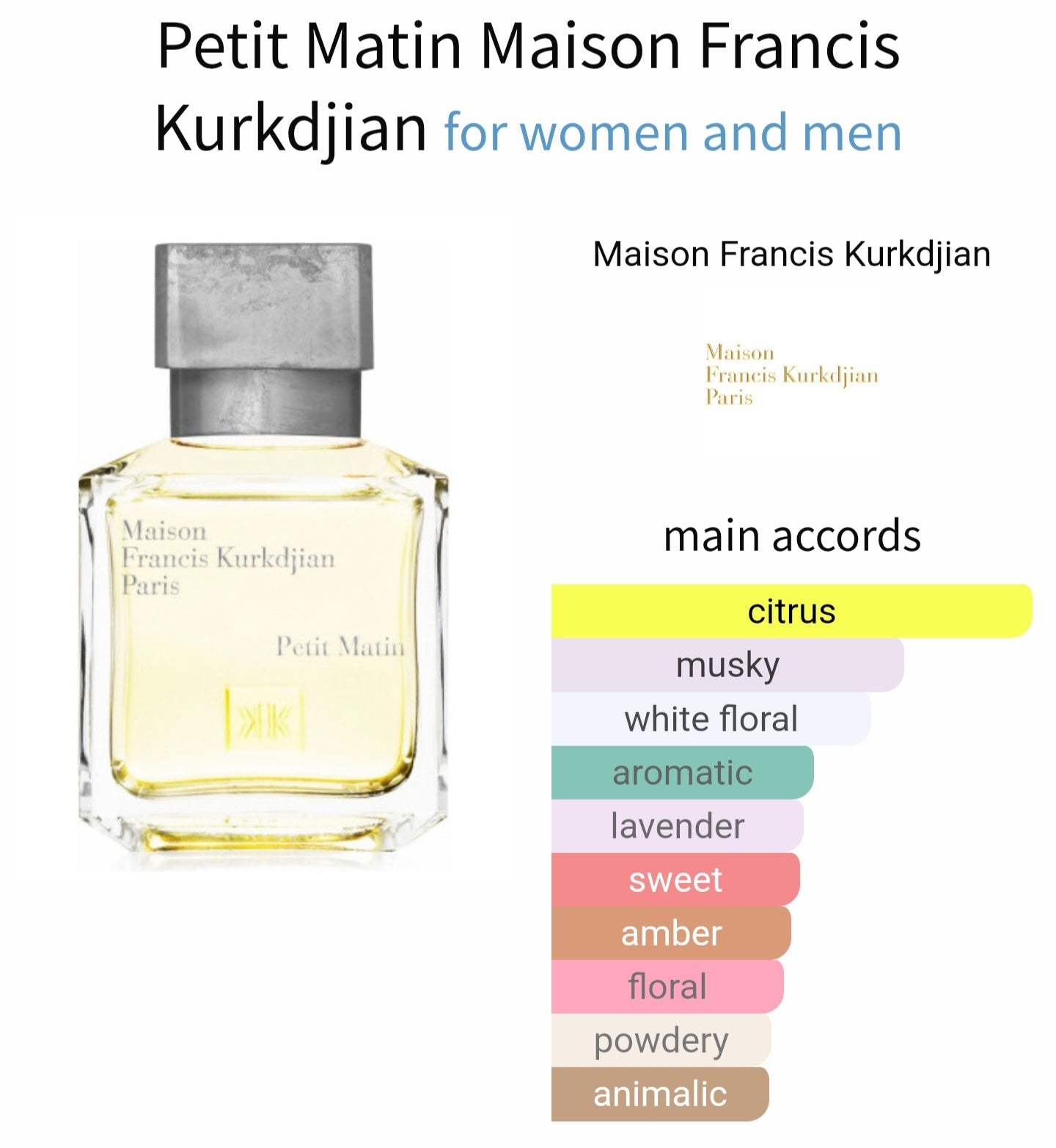تقسيم 5 مل - عطر صباحي منعش للجنسين من Perfume Decants Egypt