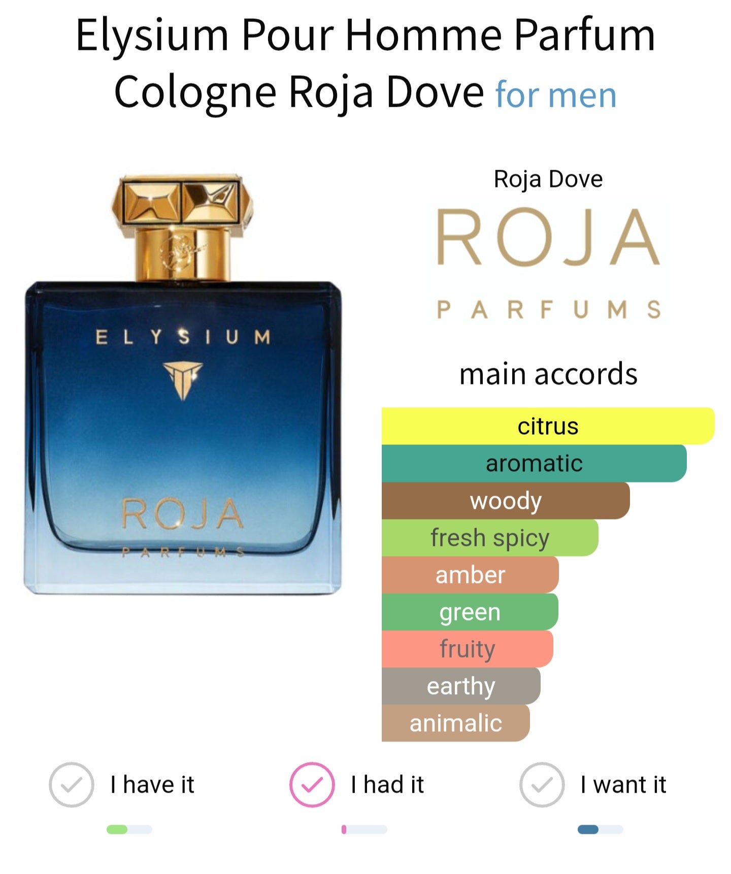 Elysium Cologne Roja Dove | تقسيم 5 و10 مل أصلي في مصر