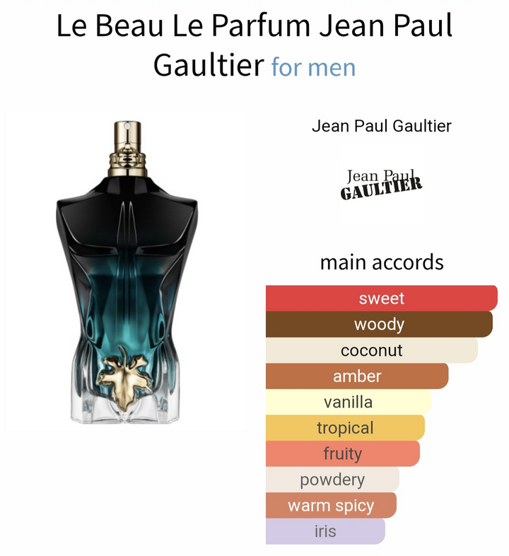 alt="Le Beau Le Parfum تقسيم 5 مل - عطر رجالي ثابت شرقي
